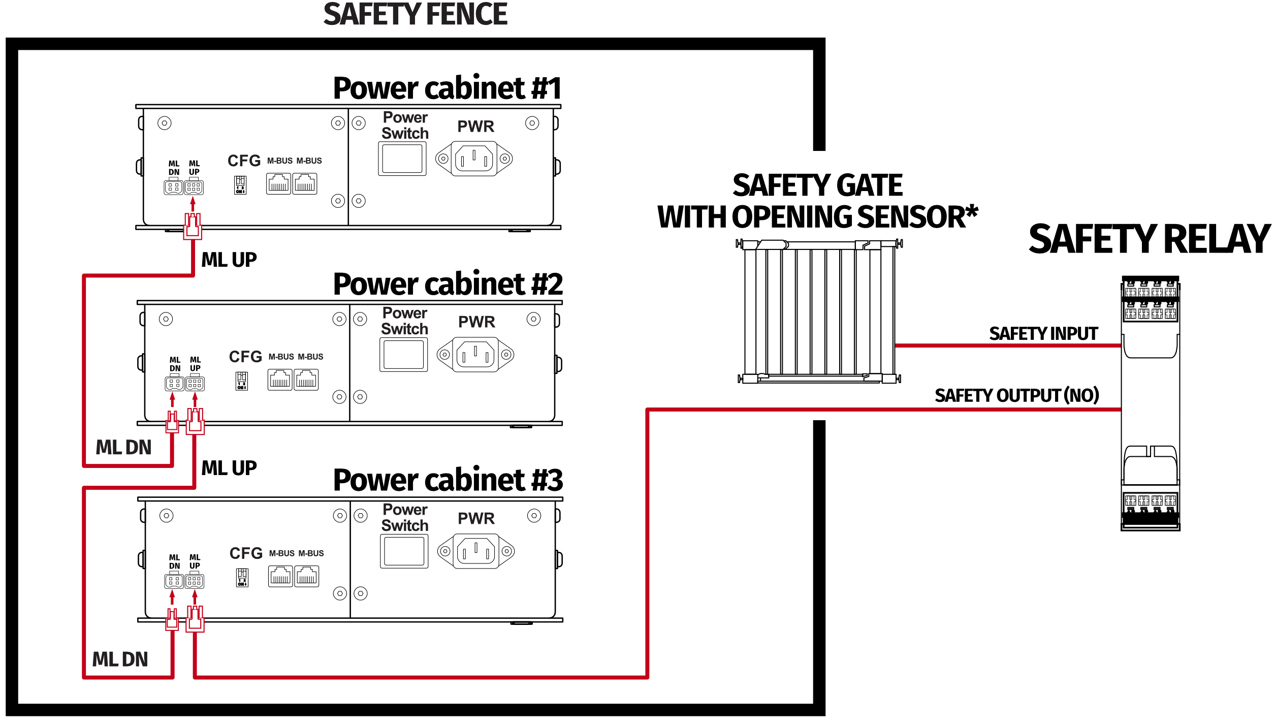 power_cabinet_safety_fence_rgb.jpg