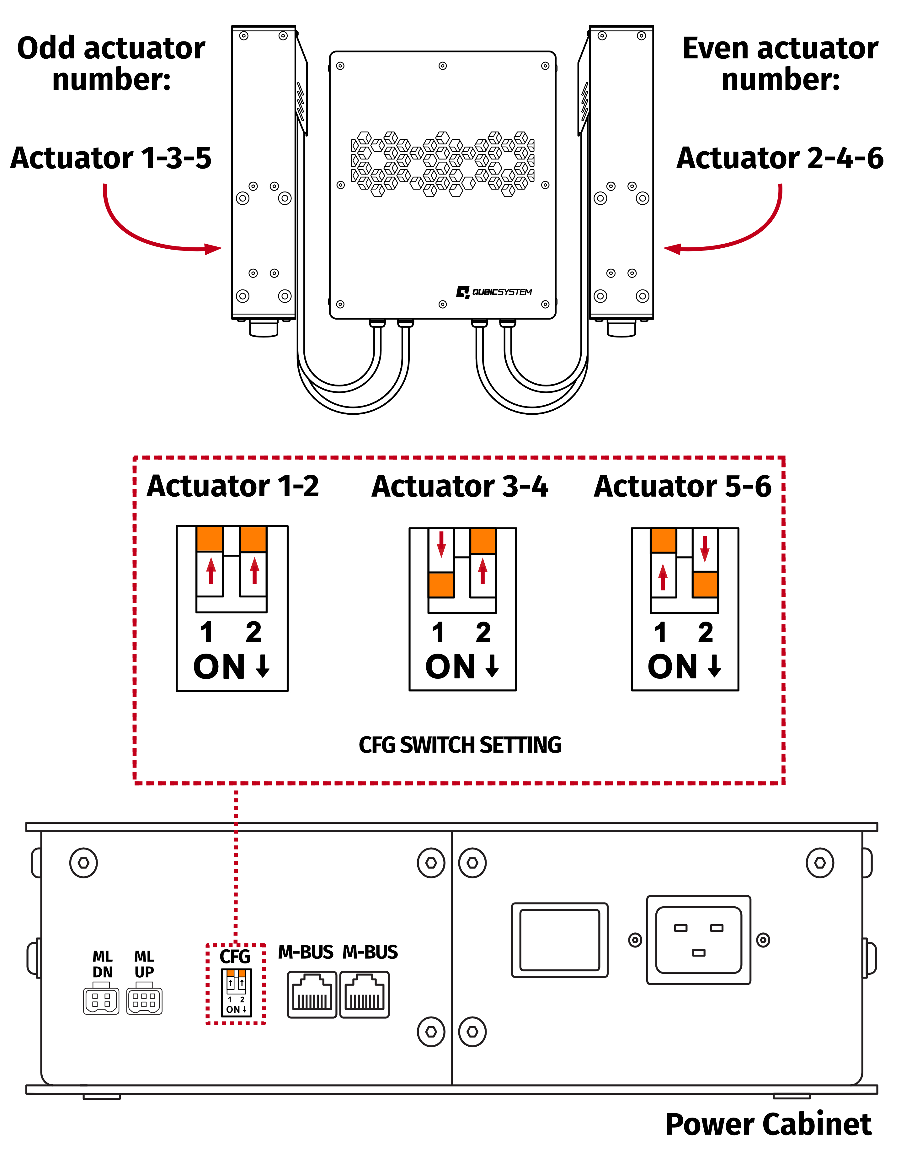 qs-210_3dof_cfg_switches.jpg