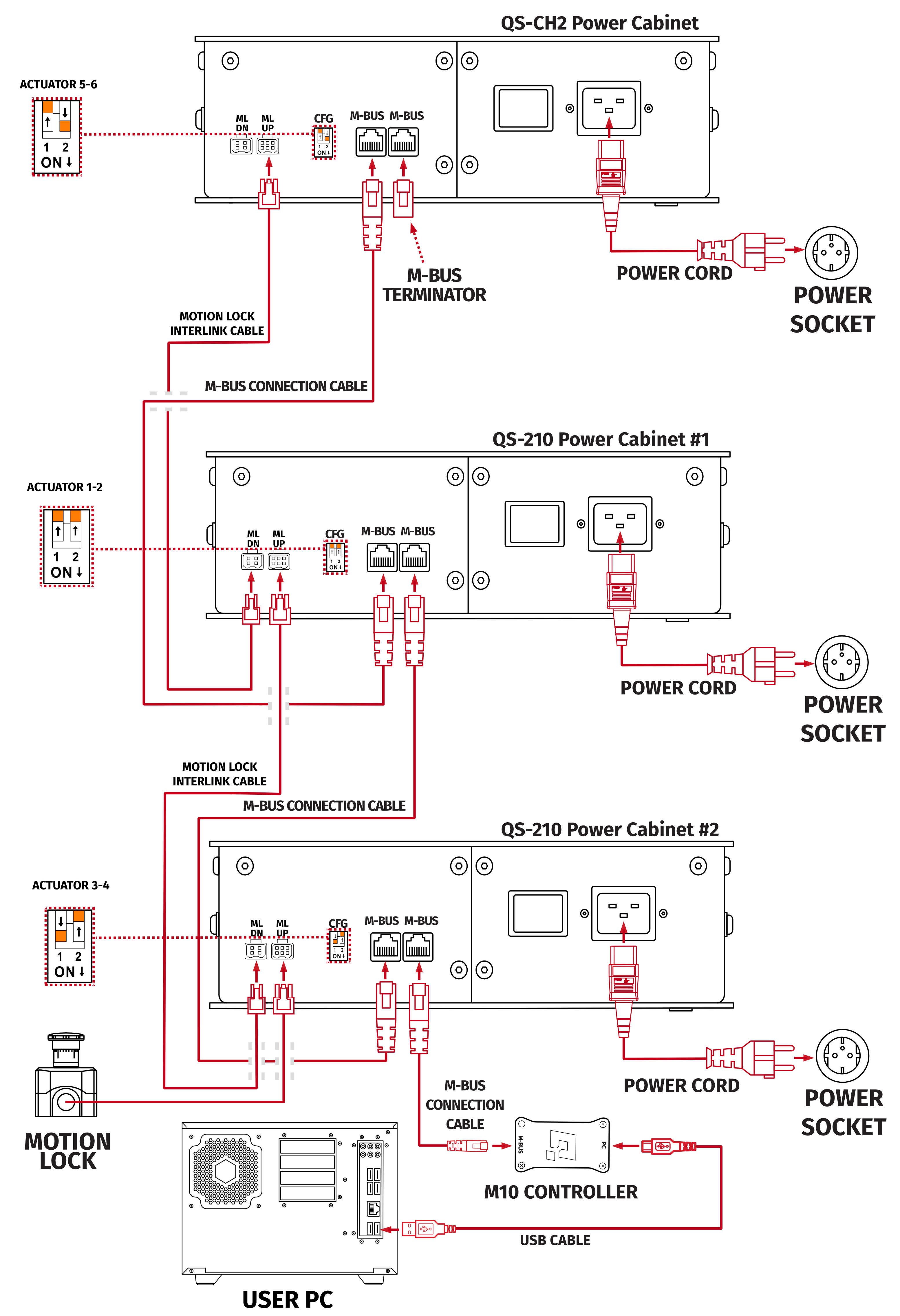 qs-210_cable_connections_3dof-ch2.jpg