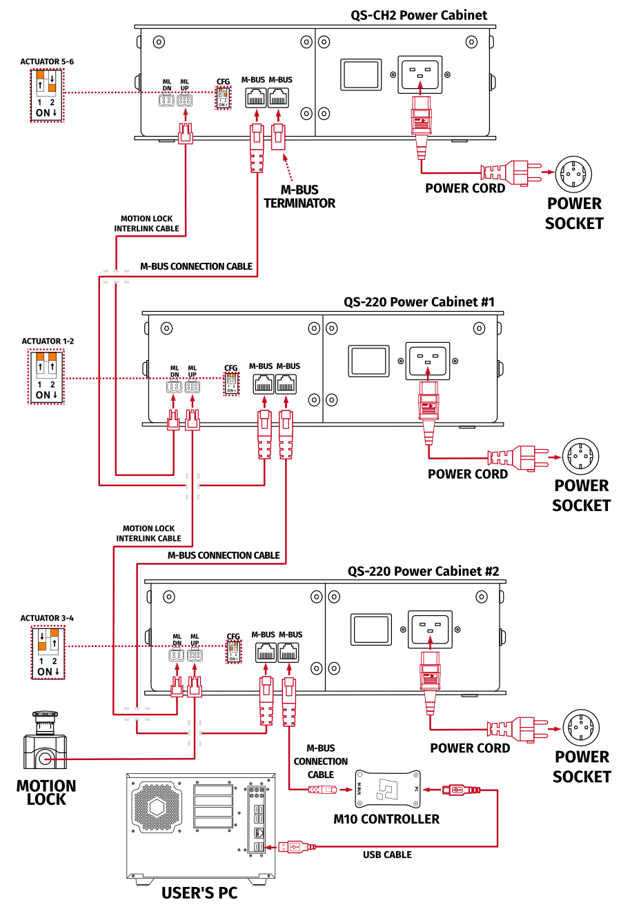 qs-220_cable_connections_3dof-ch2.png