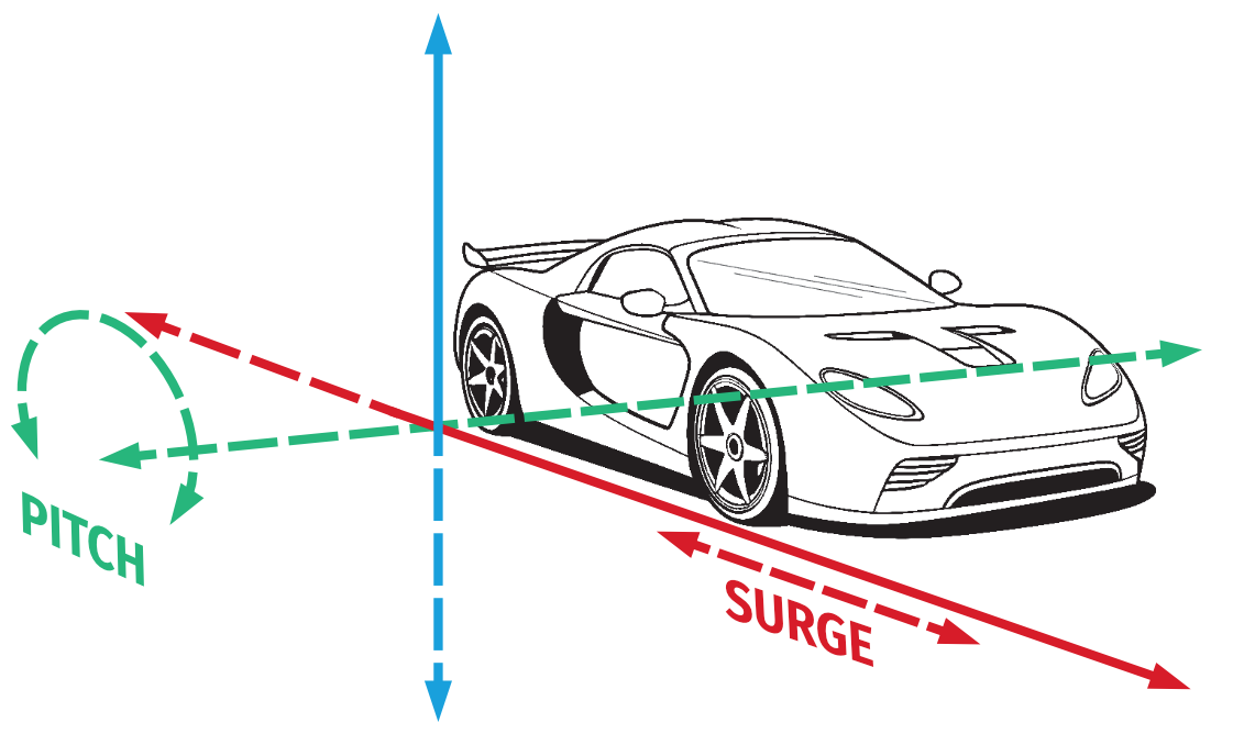 pitch-surge_for_ACE_manual.png