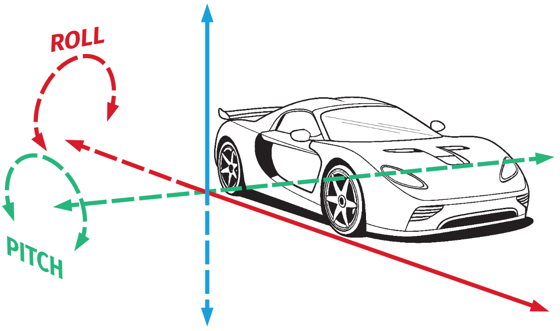 roll-pitch_for_ACE_manual.png