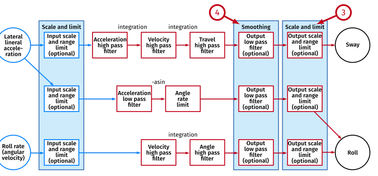 TikZ diagram #19