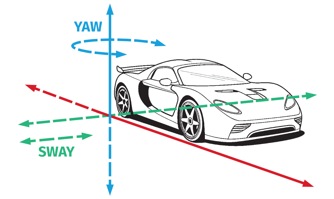 yaw-sway_for_ACE_manual.png
